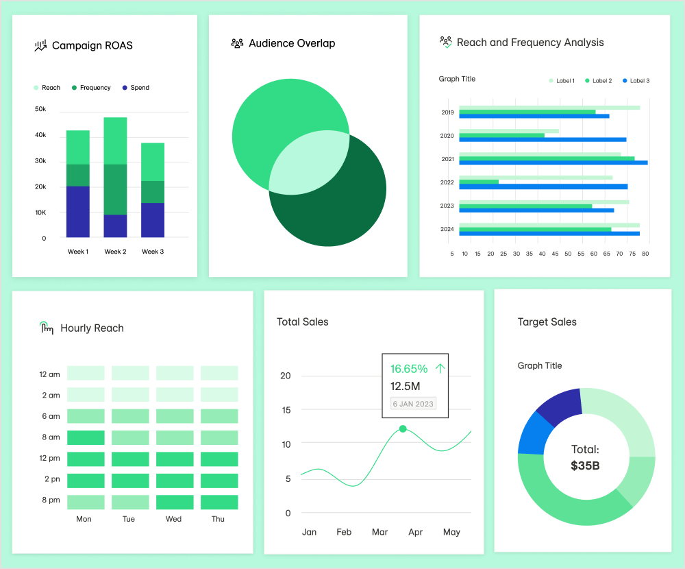 Marketing Measurement Strategy: Optimise Your Media Performance