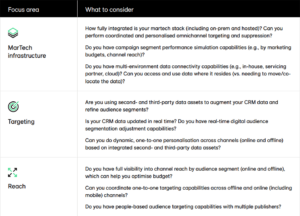 reaching-most-valuable-customers-checklist