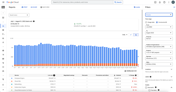 Figure 1: GCP Billing Reports View for a specific project