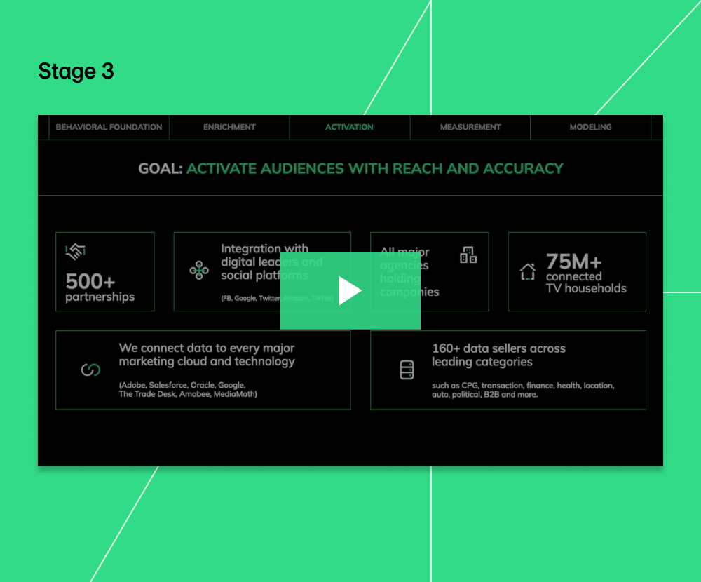 Stage 3: Activate Audiences with Reach & Accuracy