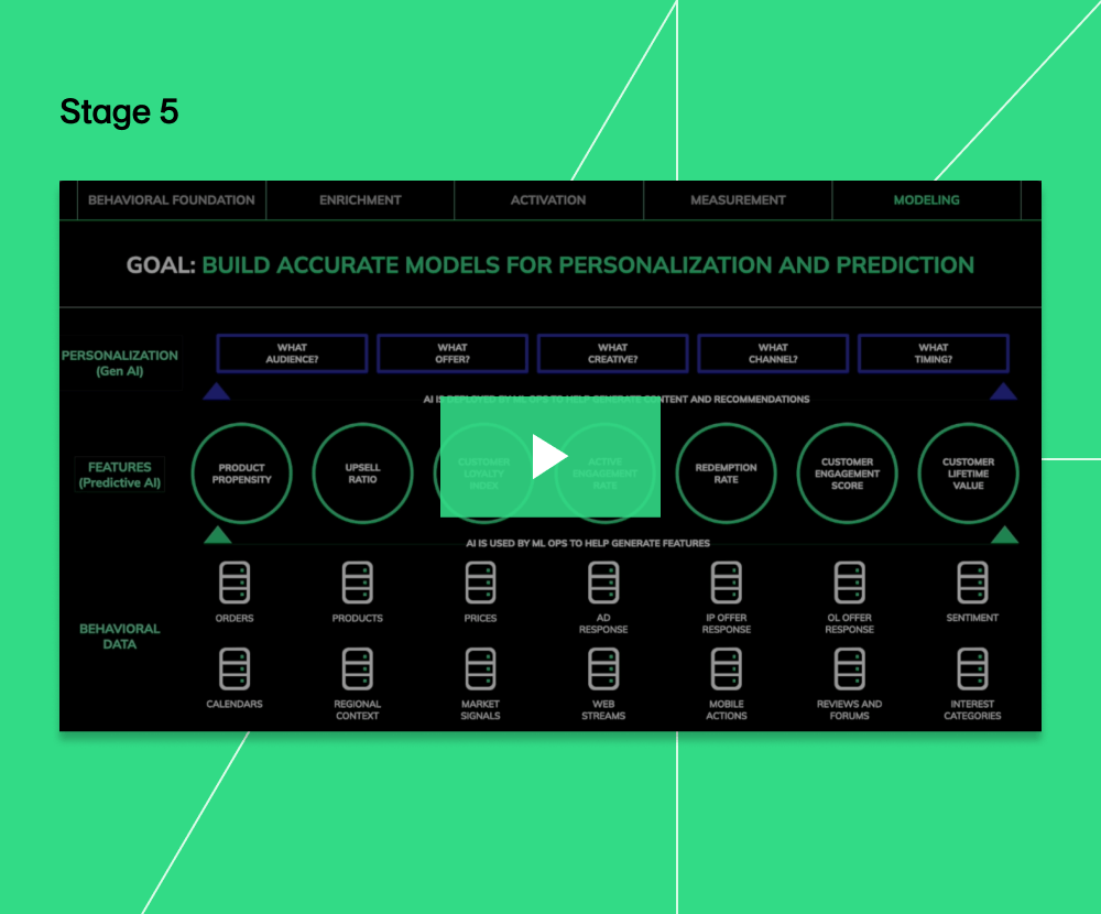 Stage 5: Build Accurate Models for Personalisation